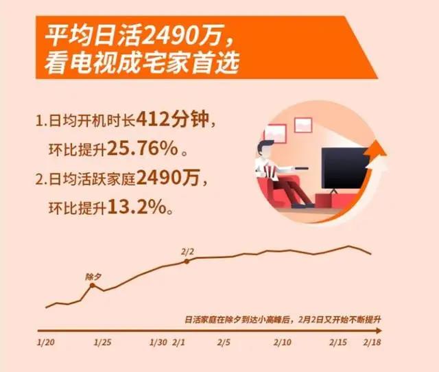 OTT观察:由海信与京东合推“游戏电视”想到的……