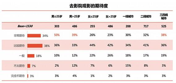 NEC重磅发声，带来疫后影院经营重振信心的好消息！