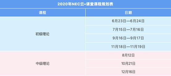 不负韶华砥砺前行，NEC打造放映行业“黄埔军校”