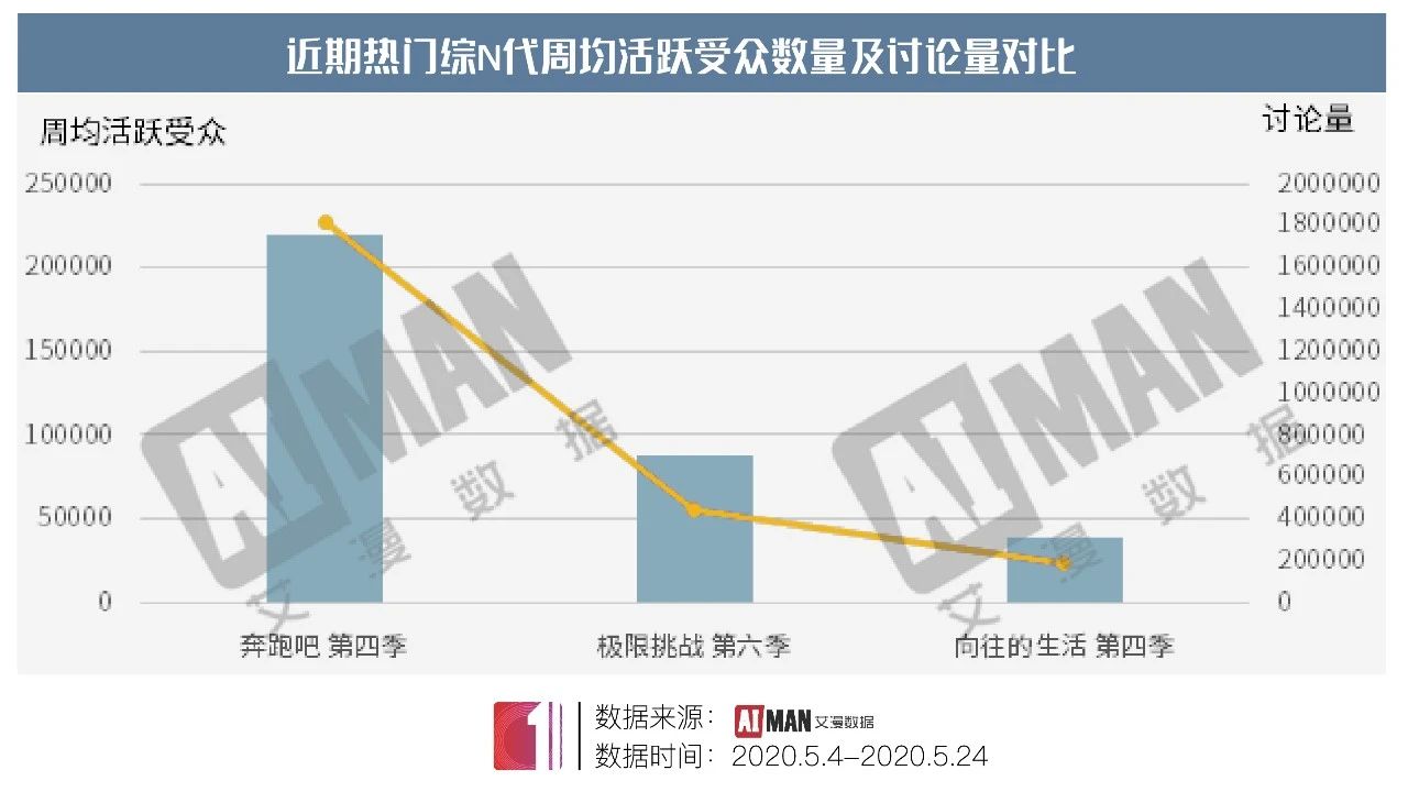 一线卫视S级王牌综N代正面对决 战绩如何?