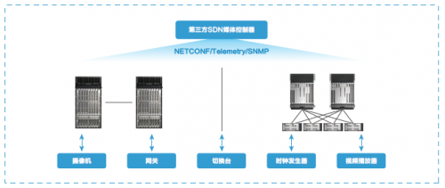 4K/8K超高清时代到来，推动制播系统向IP化演进