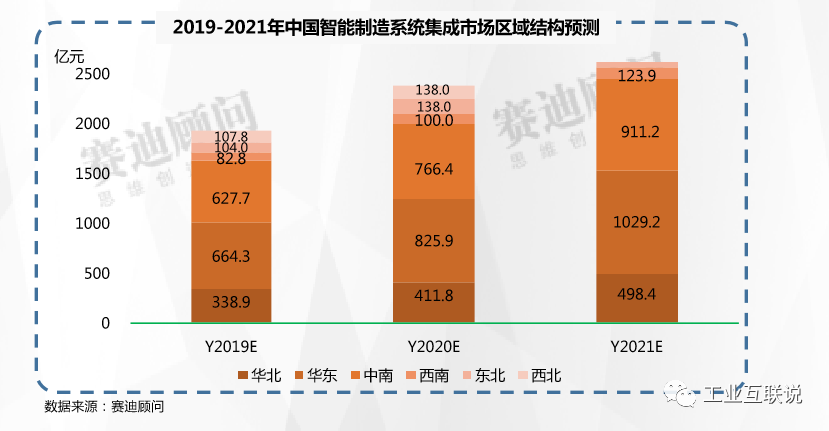 2019-2021年中国人工智能与智能制造市场预测与展望