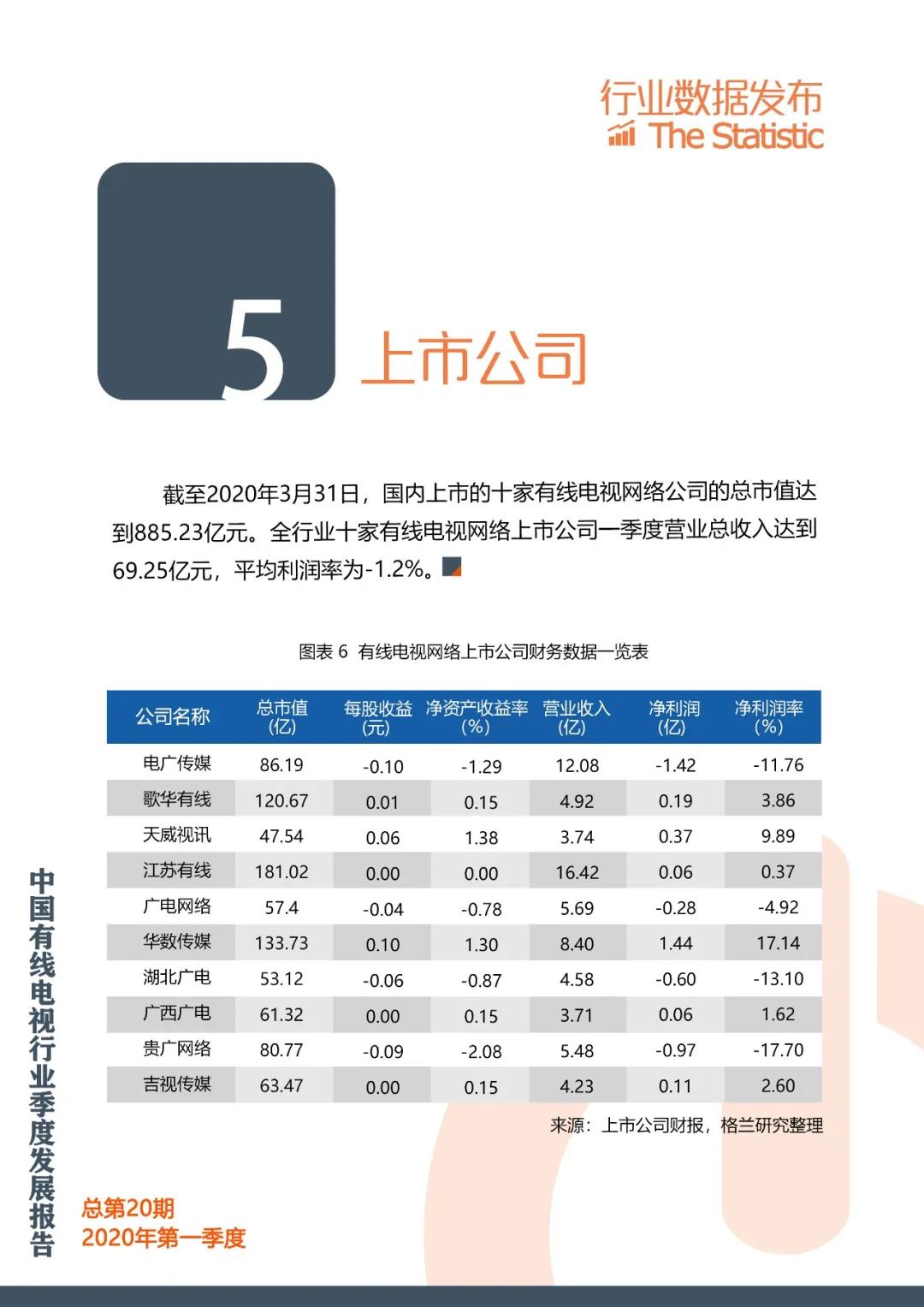 格兰研究发布2020年第一季度中国有线电视行业季度发展报告