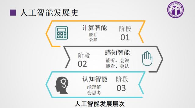 AI的下一个战场:认知智能的突围