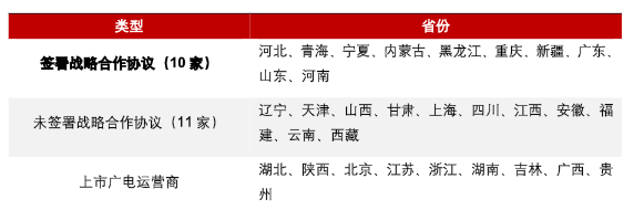 广电全国一网整合28个省已有“大动作”