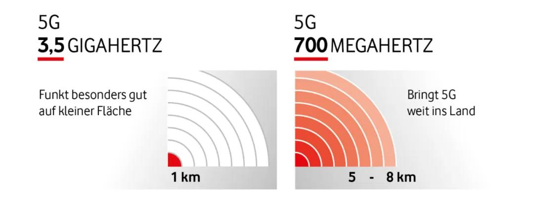 首个700MHz 5G网络商用