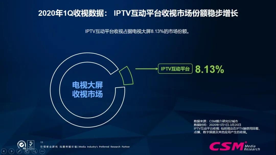 加强精细化运营 IPTV用户量不涨都难