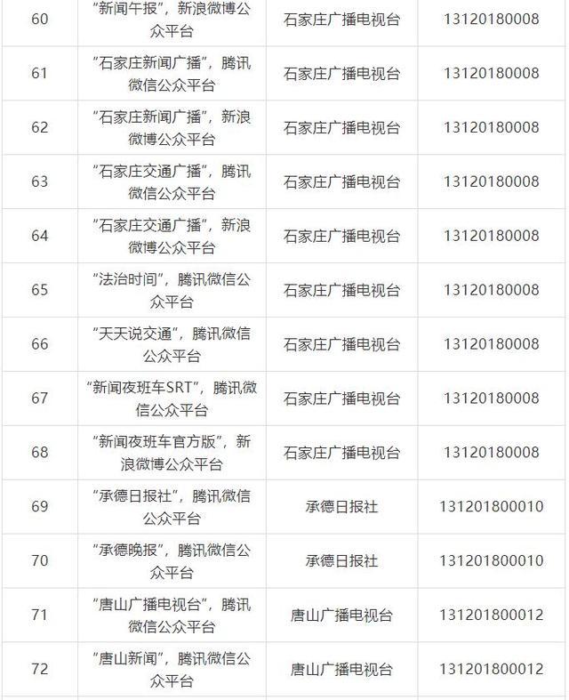 河北41家县级融媒体中心获互联网新闻信息服务许可