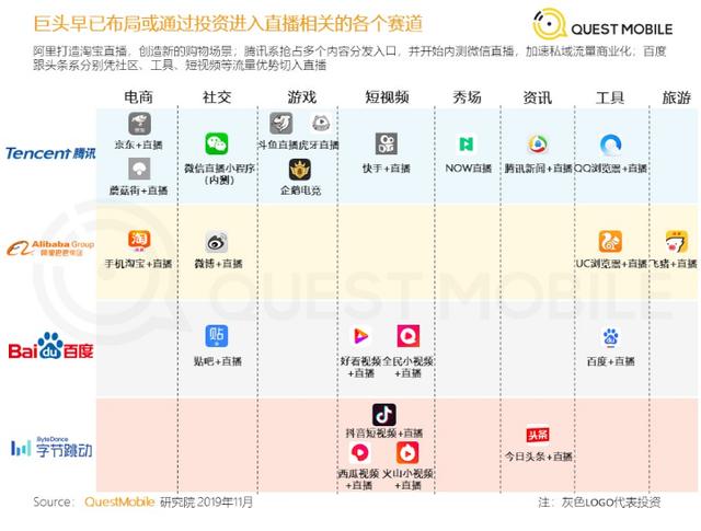 直播行业悄悄变天了