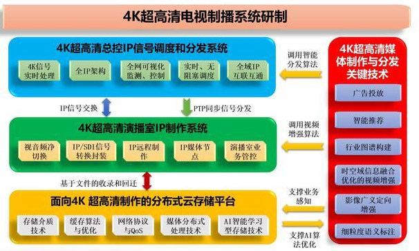 超高清视频正进入快速发展轨道