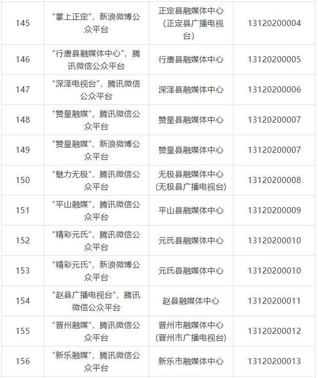 河北41家县级融媒体中心获互联网新闻信息服务许可