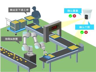 佳能图像处理软件“Vision Edition-U”正式发布