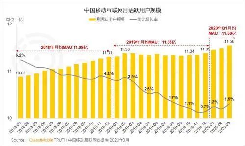 字节跳动的流量焦虑、多元跨界和破圈困境