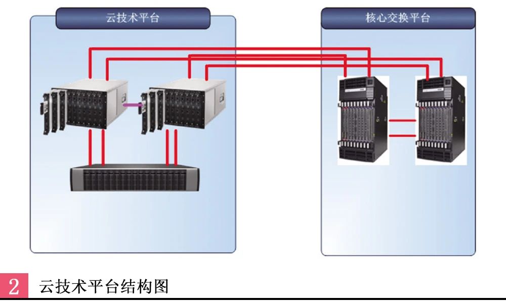 江西广播电视台媒体数据中心系统的研究与实践