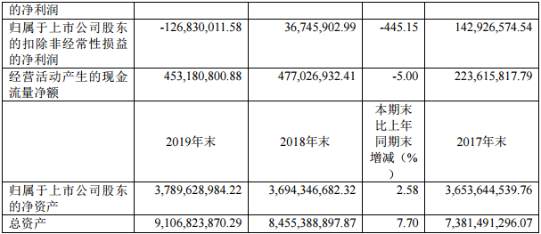 广西广电、贵广网络2019年用户新增53万、40万