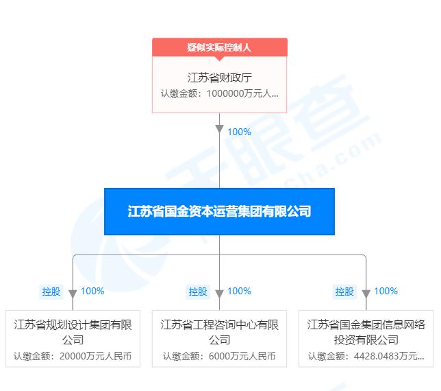 “一张网”棋盘下！江苏有线大划股权，控制人变更为省政府