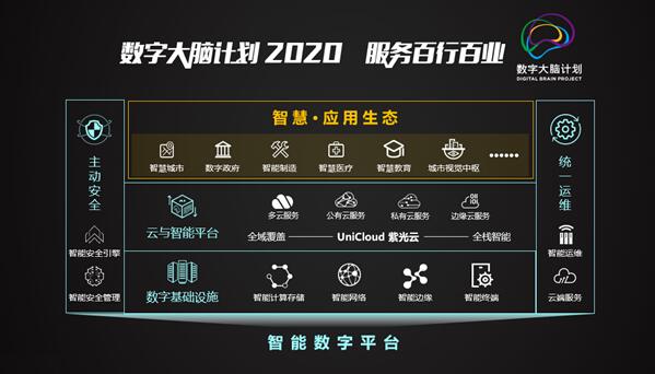 领航智变时代 2020 NAVIGATE领航者峰会云上启航