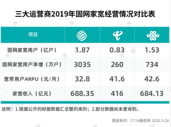 固网宽带再降费 运营商该如何应对