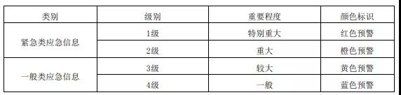 广电总局重磅通知，应急广播平台建设标准正式发布