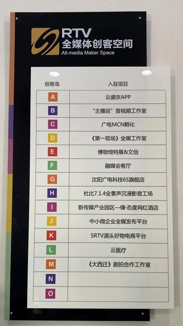 沈阳市新基础设施建设应用创新研究中心、沈阳广播电视台全媒体创客空间正式揭牌