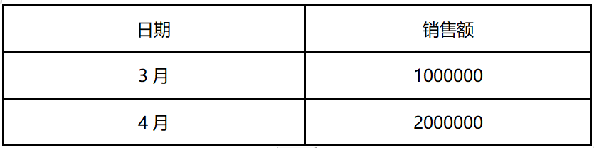 剖析I如何通过数据分析驱动业务实现增长
