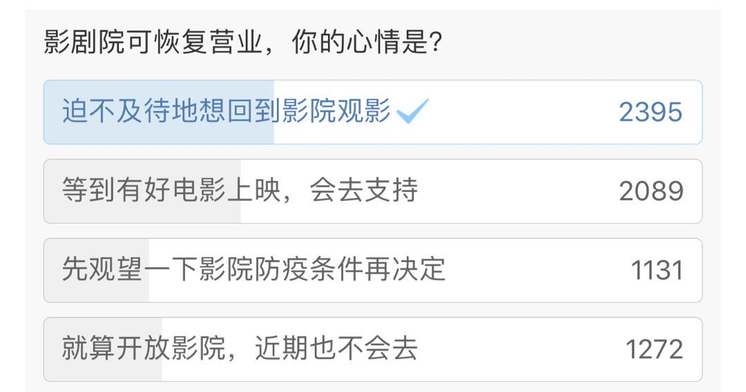 影院复工在即，今年保300亿争400亿