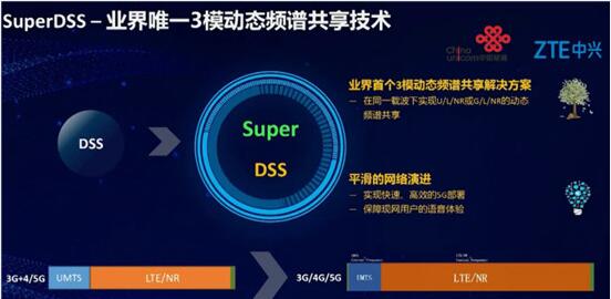 河南联通携手中兴通讯完成全球首个SuperDSS方案商用验证