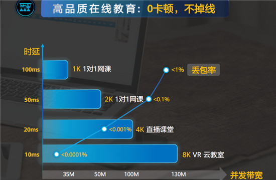 北京联通推出AI学习宽带:从价格到价值,升级运营商宽带业务