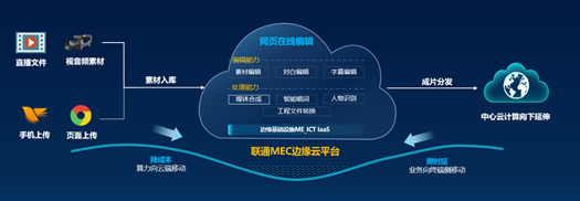 中国联通MEC又双叒叕放大招