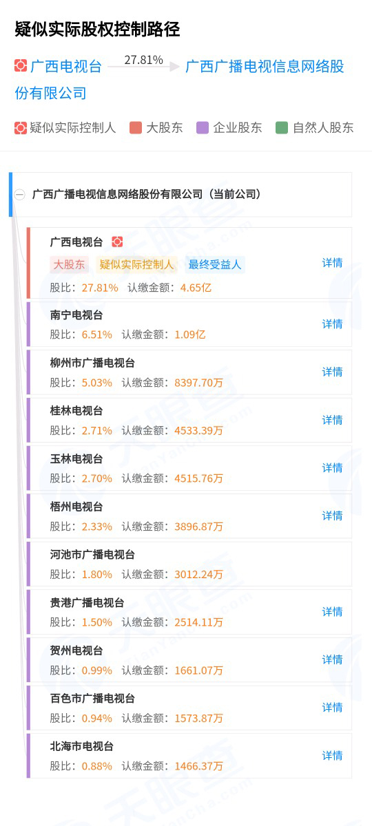 【资本】广西广电网络控股股东改制更名，“全国一网”整合“闻风而动”
