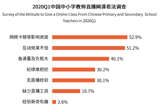 北京联通推出AI学习宽带:从价格到价值,升级运营商宽带业务