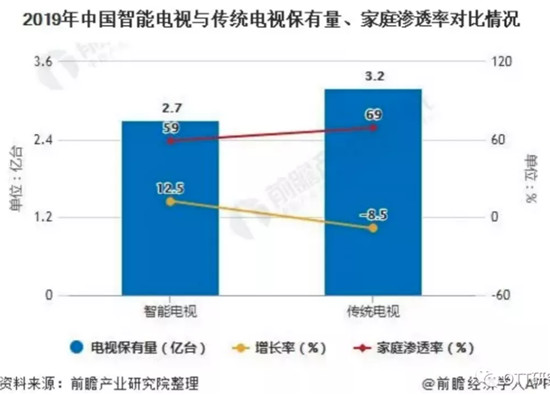 酷开网络618迸发11亿流量 OTT大屏能否分电商一杯羹？