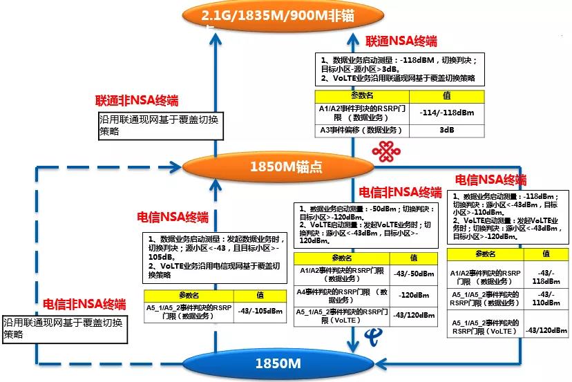 基于中国联通、中国电信5G共建共享下的语音业务应用研究