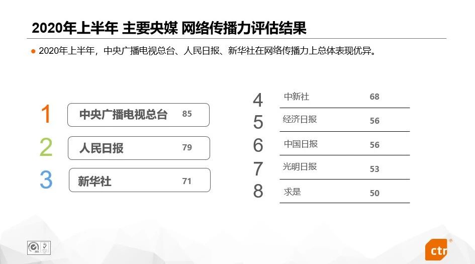 2020年上半年主流媒体网络传播力评估报告