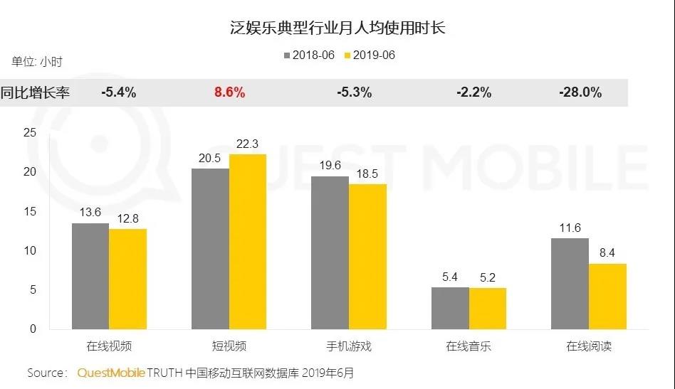 内忧外困下,视频网站为何还要苦苦构建“内容品牌”?