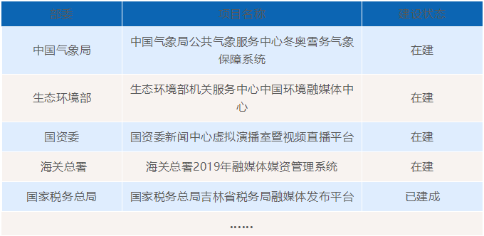 加快推进媒体深度融合，部委级融媒体中心该怎么建？