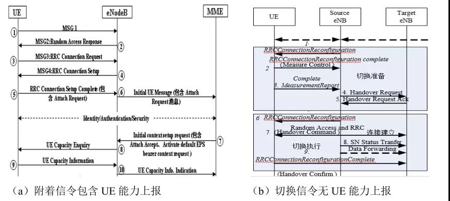 基于中国联通、中国电信5G共建共享下的语音业务应用研究