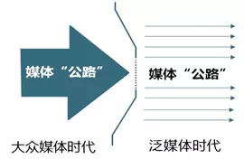 媒体转型升级之路:衰落的不是电视,是落后的电视经营模式!