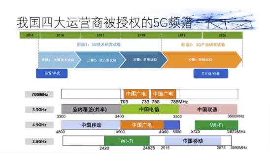 广电700M、4.9G、3.3G三个5G频段业务进入商用测试阶段！