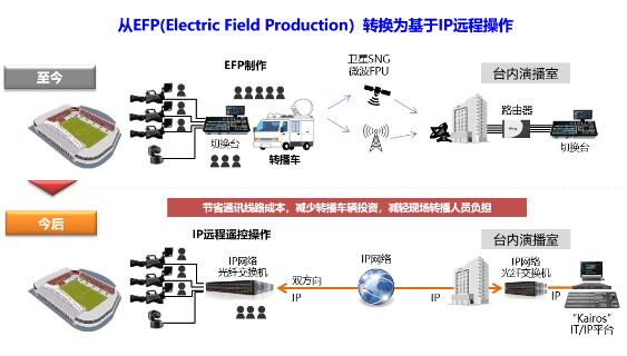 【新品播报】解开IT/IP基础平台的“密码”，松下找到了新方法！