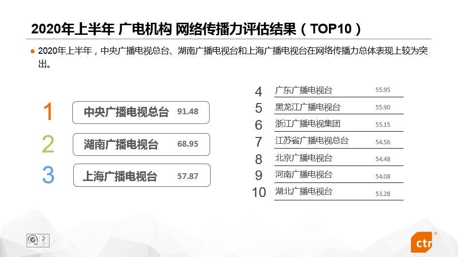 2020年上半年主流媒体网络传播力评估报告