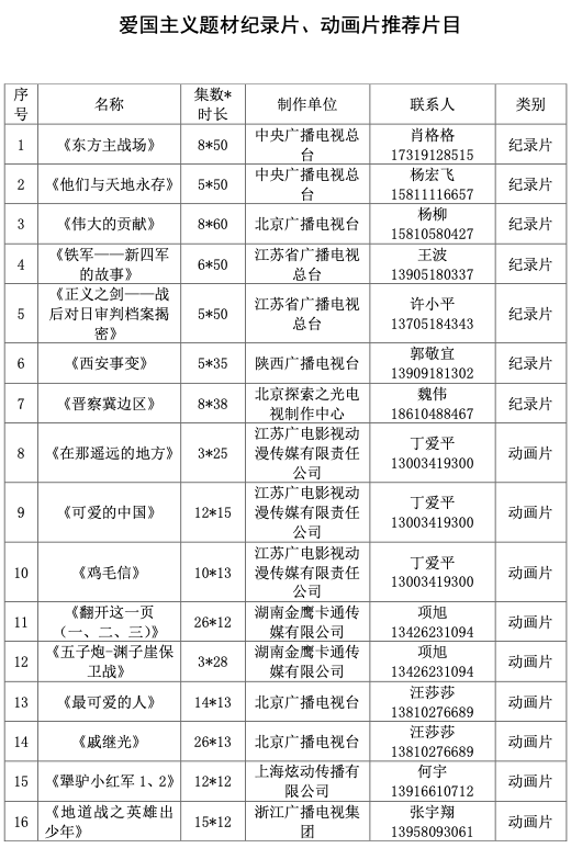 快讯！广电总局发布做好重点广播电视节目、纪录片、动画片创作播出工作的通知