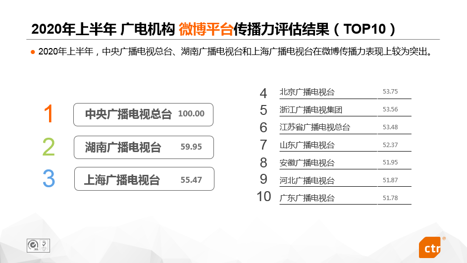 2020年上半年主流媒体网络传播力评估报告