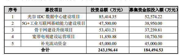 湖北广电拟定增募资不超18.45亿元，6%用于宽带电视项目