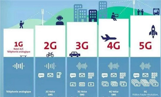 5G时代,运营商不改变思维会怎么样？