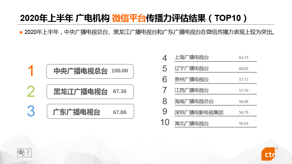 2020年上半年主流媒体网络传播力评估报告