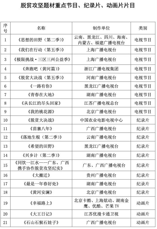 快讯！广电总局发布做好重点广播电视节目、纪录片、动画片创作播出工作的通知