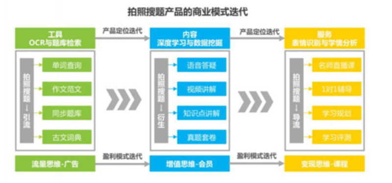 3000亿AI+教育市场规模,广电网络有没有搞头?!