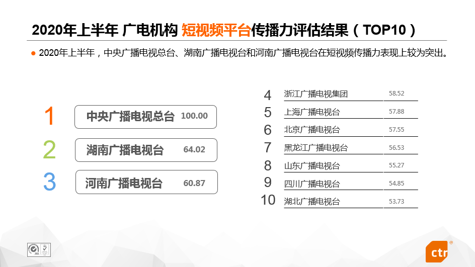 2020年上半年主流媒体网络传播力评估报告