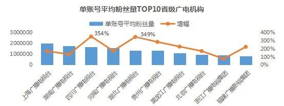 2020年上半年主流媒体网络传播力评估报告